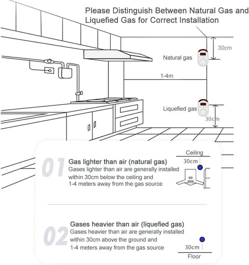 Natural Gas Detector, Plug-in Natural Gas Alarm and Monitor for Home, Kitchen or Camper, Propane Methane Gas Leak Detector Monitor with Voice Warn...