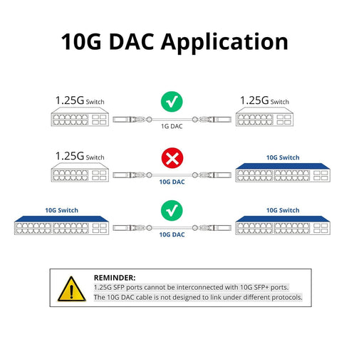 ipolex 10G SFP+ Cable, Direct Attach Copper(DAC) Passive Twinax Cable, for Cisco SFP-H10GB-CU0.5M, Ubiquiti UniFi UC-DAC-SFP+, Meraki, TP-Link TL-...