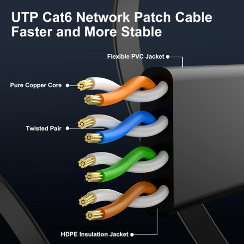 Cat 6 Ethernet Cable 75 ft, Indoor&Outdoor, High Speed 10Gbps Flat Internet Network Cable, Pure Copper Ethernet Patch Cable Long, Computer LAN Cab...