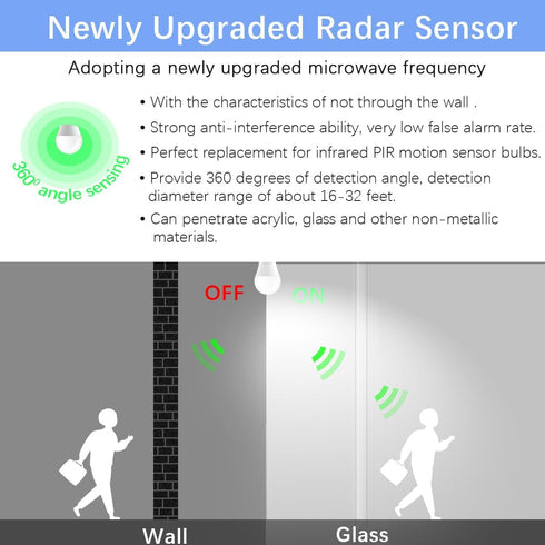Radar Motion Sensor Outdoor Light Bulb, 12 Watts (100 Watt Equivalent) A19 Daylight LED Bulbs Motion Detector Light Bulbs for outside, Porch, Gara...