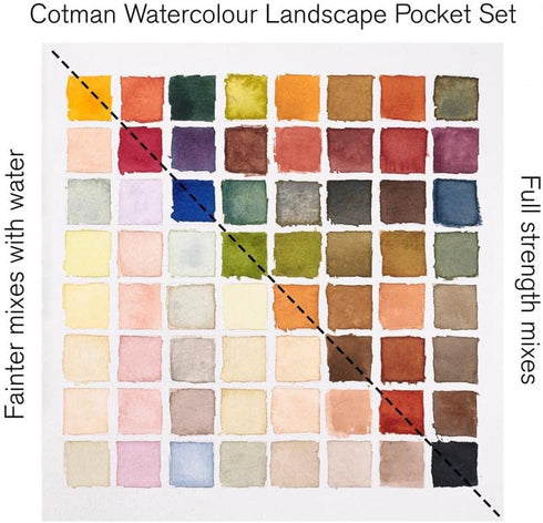 Winsor & Newton Cotman Watercolor Paint Set, 8 Half Pan, Landscape Colors w/ Brush...