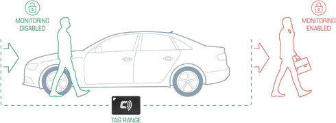 CARLOCK TAG 2.0 - Bluetooth Upgrade for Carlock Device with Extended Battery Life up to 1 Year. Improved Reliability for Reduced False Alarms. Aut...
