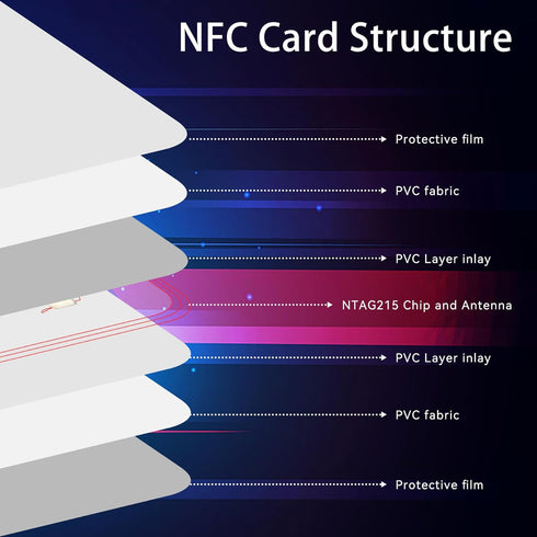 50pcs NFC Card NTAG215 NFC Cards Chip, NFC Stickers,Blank Labeling Tags, 504 Byte Programmable NFC Tags Compatible with Android and NFC-Enabled Ph...