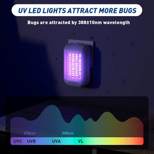 Indoor Bug Zapper, Electric Plug in Flying Insects Mosquito Killer with UV LED Light, Portable Gnat Fly Trap for Home, Kitchen, Bedroom, Office(1 ...