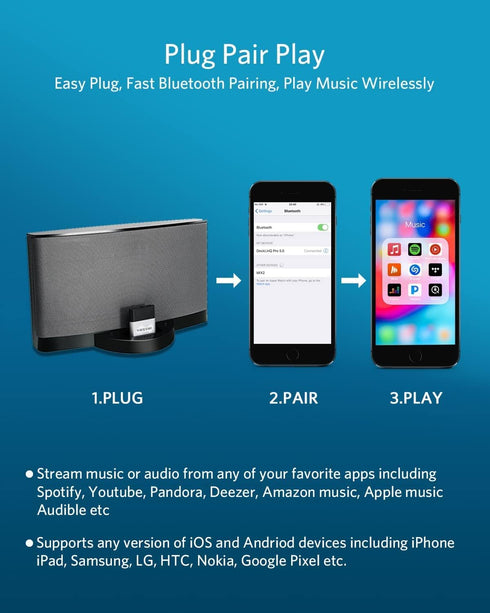 INVERY DockLinQ Pro 30 pin Bluetooth 5.0 Adapter Receiver for Bose Sounddock and Other 30pin iPod iPhone Music Docking Station(Not for Cars)...