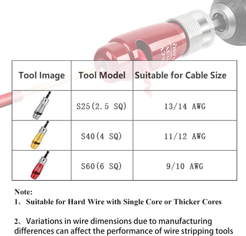 Electric Wire Stripper and Twister for Drill,Fast Stripping and Twisting Tool,Professional Electrician Tool Set for Power Drill Cable Quick Stripp...