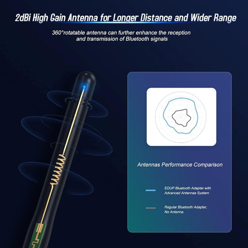 Long Range USB Bluetooth 5.1 Adapter for PC Wireless Audio Dongle 328FT / 100M 5.1 Bluetooth Transmitter Receiver for Desktop Laptop PC with Windo...