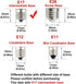 E17 LED Bulb Under Microwave Oven Light Bulbs, Over Stove Lights,Refrigerator 8206232A Replacement Bulb 2W(25W Incandescent Bulb Equivalent) Non-D...