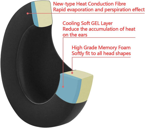 Geekria PRO Extra Thick Cooling Gel Replacement Ear Pads for Logitech G Pro, G Pro X, G433, G233, G Pro X 2 Headphones Ear Cushions, Headset Earpa...