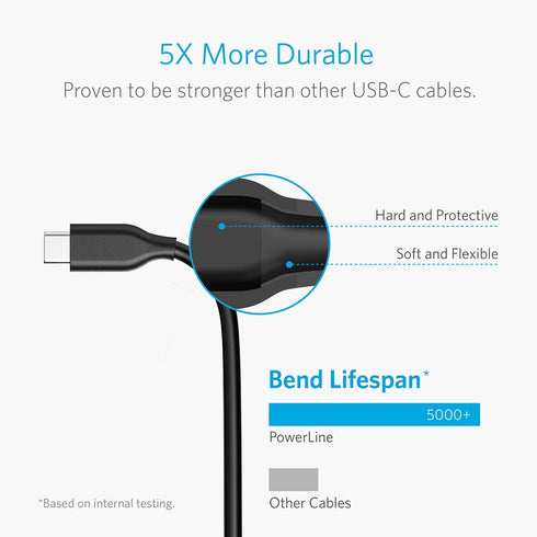 Anker , Powerline USB 3.0 to USB C Charger Cable (10ft) with 56k Ohm Pull-up Resistor for Samsung Galaxy Note 8, S8, S8+, S9, Oculus Quest, Sony X...