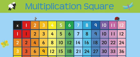 Little Wigwam Multiplication Square Placemat...