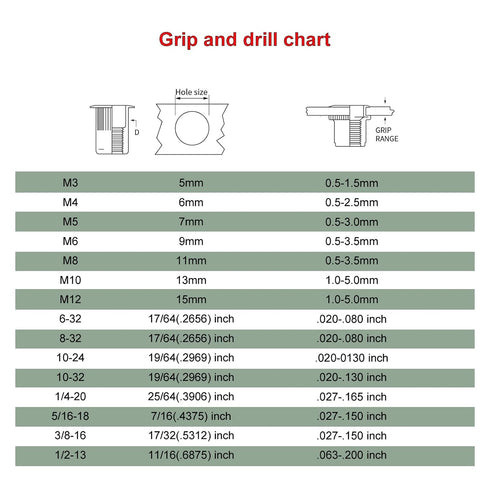 A Series Hand Rivet nut Gun Mandrel and Nose Pieces Accessary(SAE 6-32 2 pack)...