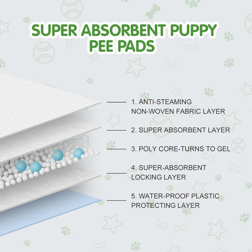 COCOYO Best Value Dog Training Pads | Dog Pee Pads | Super Absorbent Puppy Pads (17.5" x 23.5", 100 Count),Blue...