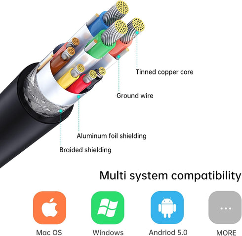 MT-VIKI USB 3.0 to HDMI Adapter, USB 3.0 to HDMI Male to Female Adapter, 1080P Compatible with Mac OS, Windows 10/8.1/8/7 (Uni-Directional) 1 Pack...
