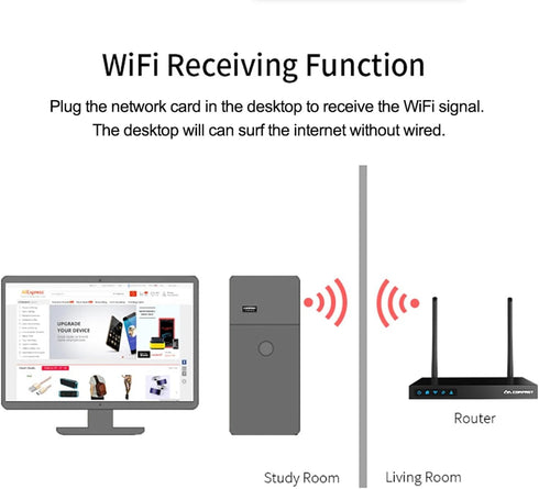 USB WiFi Adapter for Desk PC Laptop Windows 7 10 11, WiFi 6 300Mbps 2.4GHz Wireless Network Receiver, 802.11ax Mini USB Wi-Fi LAN Card, Driver-Fre...