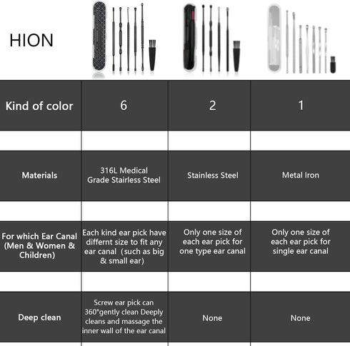 Hion 6 Pcs Ear Wax Removal Kit,Professional Double-Headed Ear Pick Earwax Removal Tools,316L Stainless Steel Ear Cleaner Curette with Cleaning Bru...