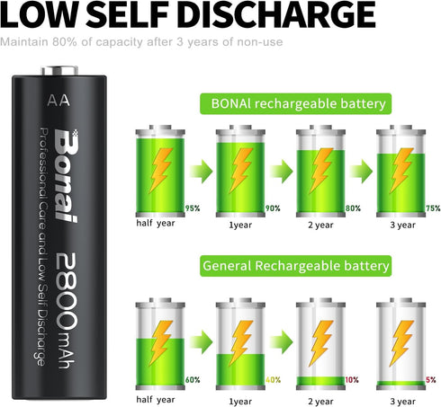 BONAI 4 Packs 2800mAh AA Rechargeable Batteries 1.2V Ni-MH Low Self Discharge High Capacity...