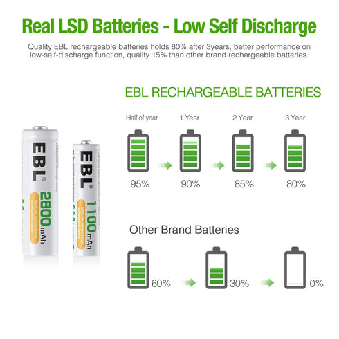 EBL AA Rechargeable Batteries 2800mAh (4 Pack) and AAA Rechargeable Batteries 1100mAh (4 Pack), 1.2V Ni-Mh Batteries Combo...
