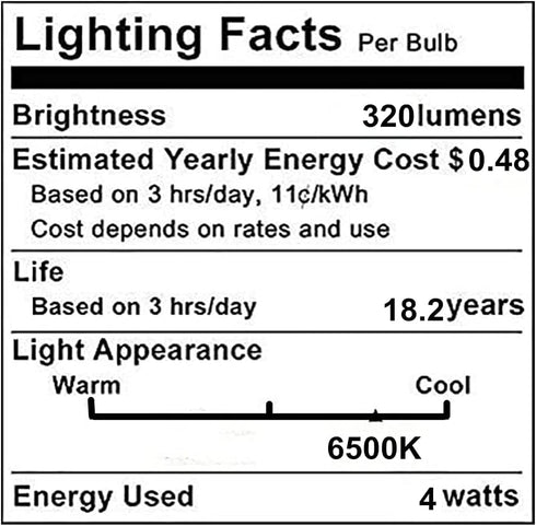 A19 4W Dimmable LED Edison Bulbs A60 E26/E27 Base LED Filament Bulbs for Bathroom Kitchen Living Room,4 Watts(40W Equivalent),Daylight White 6500K...