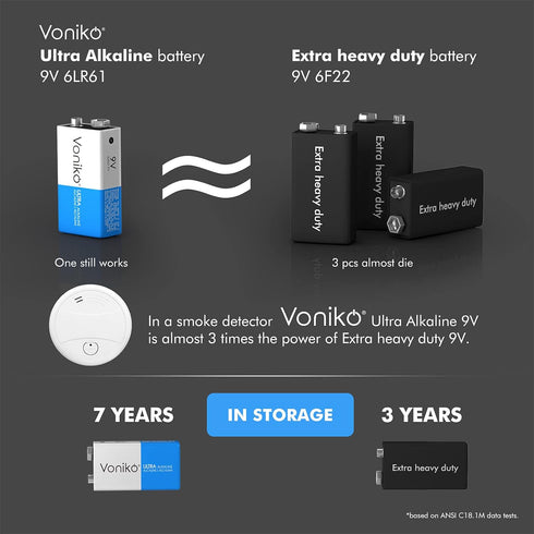 Voniko 9V Batteries - Alkaline 9V Battery 2 Pack - Ultra Long Lasting with a 7 - Year Shelf Life...