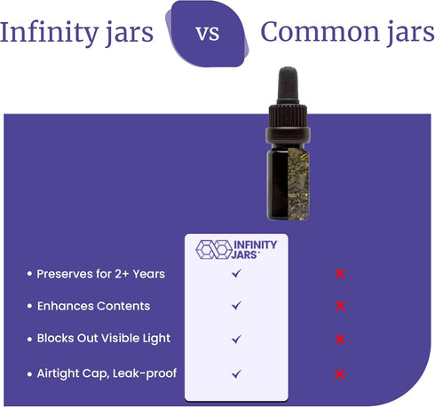 Infinity Jars Glass Dropper Bottle Ultraviolet Black Glass Tincture Bottle 30ML (1 Fl oz) w Eye Droppers Caps, Leak-Proof Travel Bottle for Essent...