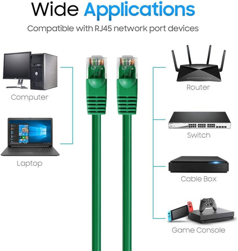 Cmple - Cat5e Ethernet Cable 10 ft, 350 MHz UTP Cat 5e Ethernet Patch Cord, 1Gbps Network LAN Cables, RJ45 Connectors, Compatible with Laptop, Mod...