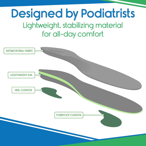 Orthotic Inserts for Plantar Fasciitis - Arch Support Insoles Shoe Inserts for Comfort and Relief from Flat Feet, High Arches, Back, Fascia, Foot ...