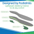 Orthotic Inserts for Plantar Fasciitis - Arch Support Insoles Shoe Inserts for Comfort and Relief from Flat Feet, High Arches, Back, Fascia, Foot ...