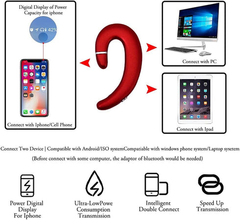 Ear Hook Bluetooth Wireless Headphone,Non Ear Plug Headset with Microphone,Single Ear Noise Cancelling Earphones Painless Wearing for Android Smar...