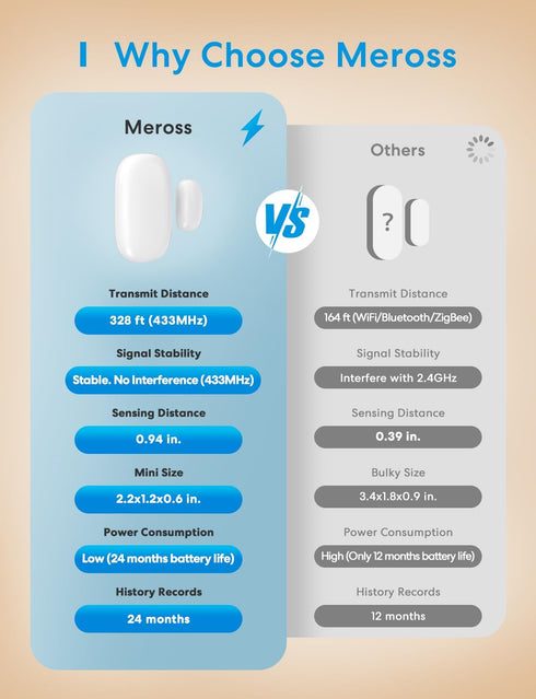 meross Smart WiFi Door & Window Sensor Kit, Support Apple HomeKit, Alexa, Google, SmartThings for Burglar Alert, 328ft Range, Home Automation, Sec...