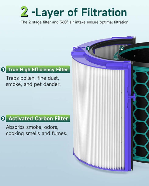 Future Way TP04 Filter Replacement Compatible with Dyson TP04 / HP04 / DP04 Air Purifier, 360 Combi Glass True High Efficiency Air Filter & Activa...
