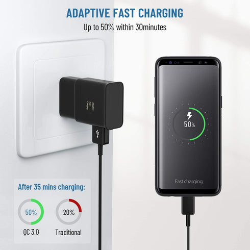Adaptive Fast Charging Block USB Wall Charger Plug Travel Adapter Android Phone Charger for Samsung Galaxy S24/S23/S22/S22 Ultra/S21/S20/S10/S9/S8...