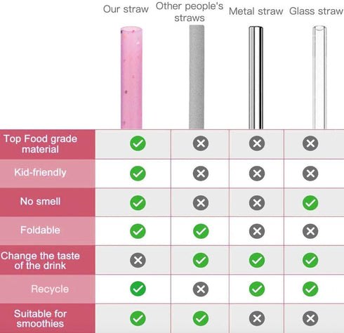 Reusable Silicone Drinking Straws, 12 Pcs Eco Friendly Silicone Straws 2 cleaning Brushes,for 30oz and 20oz Tumblers, Rtic,Yeti, Ozark, (Two-tone ...