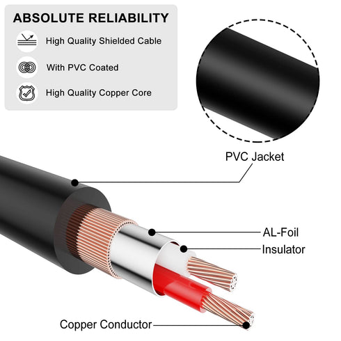J&D 3.5mm to 1/4 Headphone Adapter Cable, Gold Plated Audiowave Series 3.5mm 1/8 inch Female TRS to 6.35mm 1/4 inch Male TRS PVC Shelled Stereo Au...