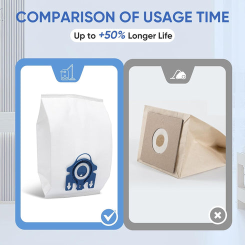 Replacement GN Vacuum Cleaner Bags Compatible with Miele Classic C1,Complete C2, Complete C3, S227/S240, S270,S400,S2,S5,S8 Series Canister Vacuum...