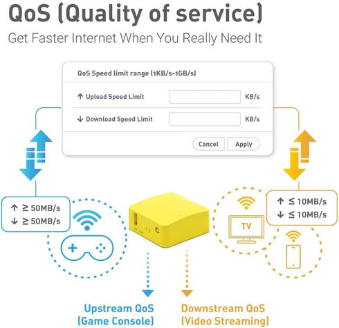GL.iNet GL-MT300N-V2 (Mango) Portable Mini Travel Wireless Pocket VPN WiFi Router - 2X Ethernet Ports | USB 2.0 | OpenWrt | OpenVPN/Wireguard for ...