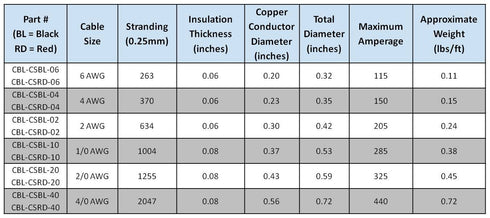 1/0 AWG Gauge Red + Black Pure Copper Battery Inverter Cables Solar, RV, Car, Boat 9 in 5/16 in Lugs...