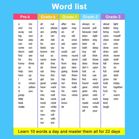 220 Sight Words Flashcards with Pictures and Sentences, 5 Levels High Frequency Words, Kindergarten to 1st Grade, Autism Learning Materials, Vocab...