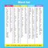 220 Sight Words Flashcards with Pictures and Sentences, 5 Levels High Frequency Words, Kindergarten to 1st Grade, Autism Learning Materials, Vocab...