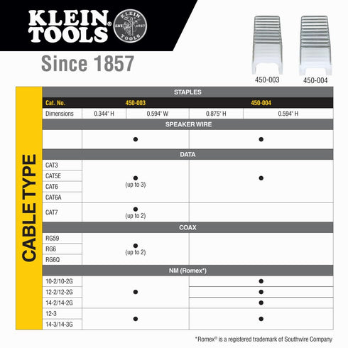 Klein Tools 450-003 Heavy Duty Staples, Made in USA, 19/32 x 11/32-Inch Insulated Staples for Romex and Other Cables, for Klein Tools Stapler No. ...