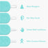 Frida Baby 3-in-1 Nose, Nail + Ear Picker by Frida Baby the Makers of NoseFrida the SnotSucker, Safely Clean Baby's Boogers, Ear Wax & More...