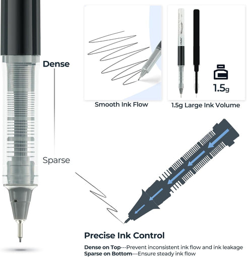 Ohuhu Liquid Fineliner Drawing Pens: 9 Sizes Liquid Fineliner Pens Pigment Black Ink Micro Pens Assorted Point Sizes Smooth Writing for Drawing Sk...