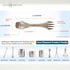 Core Element TITANIUM SPORK 3-in-1 Lightweight Eco-friendly Durable Spoon-Fork-Knife Survival Utensil Tool Perfect for Camping, Home, Travel (Pack...