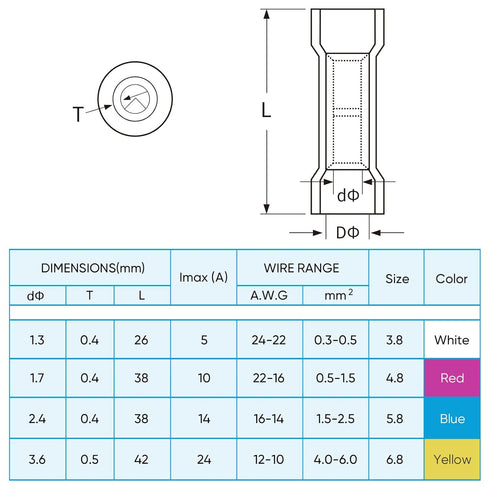 TICONN 240 PCS Heat Shrink Butt Connectors Kit, AWG 24 – 10 4 Sizes Butt Splice, Insulated Waterproof Electrical Marine Automotive Wire Crimp Term...