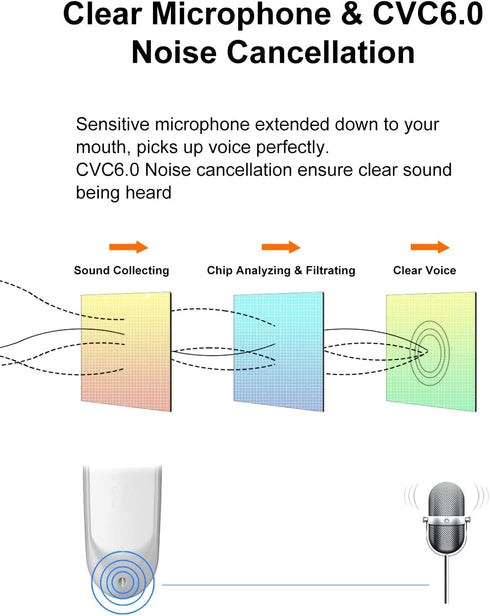 New bee Bluetooth Earpiece V5.0 Wireless Handsfree Headset 24 Hrs Driving Headset 60 Days Standby Time with Noise Cancelling Mic Headsetcase for i...