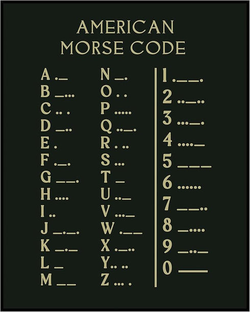 Posterizer 1 pcs-American Morse Code-Science & Medical Art-Patriotic & Military Art- Gift for Patriots, America Fans-Decor for Game Room or Man Ca...