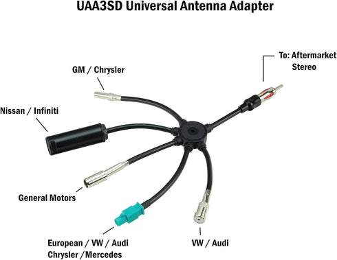 SCOSCHE Multi-Vehicle All-In-One Antenna Adapter UAA3...