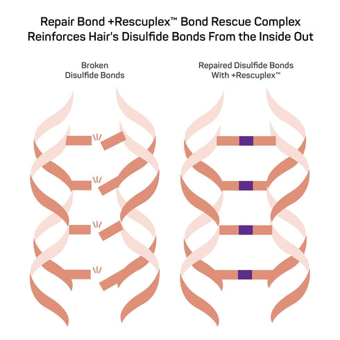 Marc Anthony Repairing Leave-In Conditioner, Repair Bond +Rescuplex - Repairs, Strengthens & Maintains Bonds within Hair - Eliminates Frizz, Flyaw...