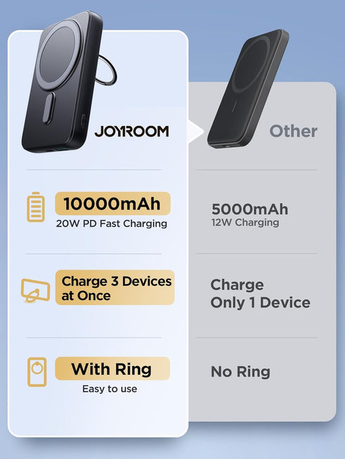 JOYROOM Magnetic Portable Charger 10000mAh Power Bank with Ring Holder, N52 Stronger Magnetic 20W PD Fast Charging Battery Pack Compatible with iP...