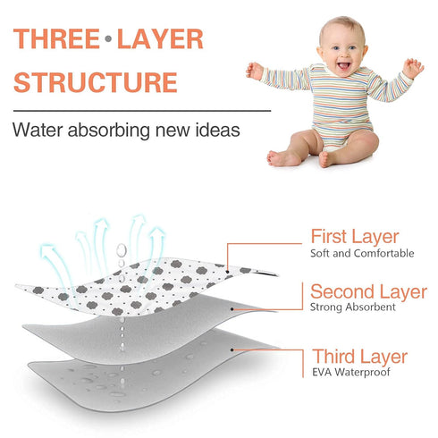 Baby Diaper Changing Pad, 21 5/8" x 31.5" Waterproof Changing Pad Liners - Reusable Soft and Absorbent Portable Changing Mat(Cloud1PCS)...